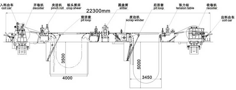 KJS180數(shù)控精密高速開(kāi)卷校平分條機(jī)縱剪生產(chǎn)線(xiàn)流程圖