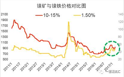 尋底路漫漫，鎳價(jià)支撐在何方丨一德有色