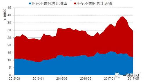 尋底路漫漫，鎳價(jià)支撐在何方丨一德有色