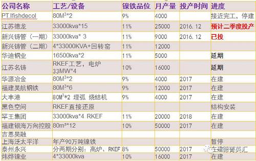 尋底路漫漫，鎳價(jià)支撐在何方丨一德有色