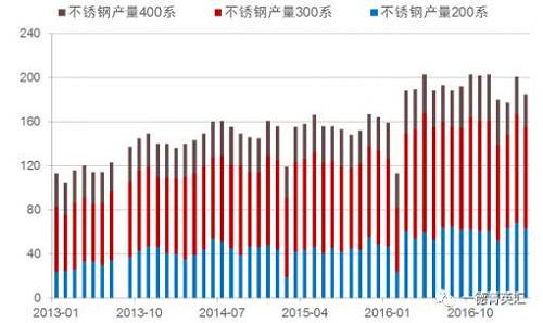 尋底路漫漫，鎳價(jià)支撐在何方丨一德有色