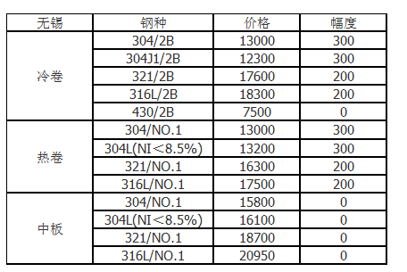 太鋼,無(wú)錫不銹鋼,無(wú)錫不銹鋼板,無(wú)錫不銹鋼市場(chǎng)