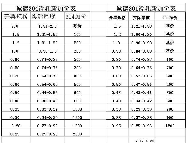 無(wú)錫不銹鋼,無(wú)錫不銹鋼板,無(wú)錫不銹鋼市場(chǎng),無(wú)錫不銹鋼板價(jià)格