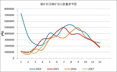 產(chǎn)業(yè)利空盡放，鎳價(jià)三季度或?qū)⒂瓉硎锕庳掳肽晖顿Y報(bào)告