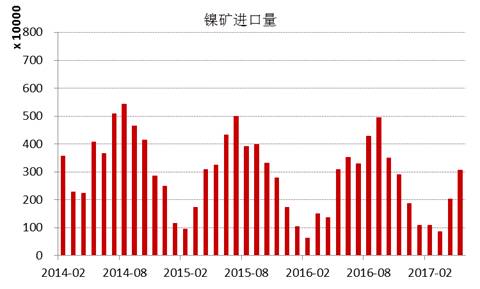 產(chǎn)業(yè)利空盡放，鎳價(jià)三季度或?qū)⒂瓉硎锕庳掳肽晖顿Y報(bào)告