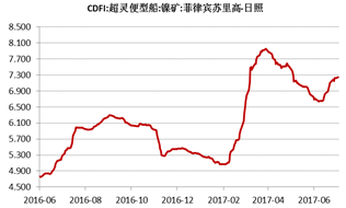 產(chǎn)業(yè)利空盡放，鎳價(jià)三季度或?qū)⒂瓉硎锕庳掳肽晖顿Y報(bào)告