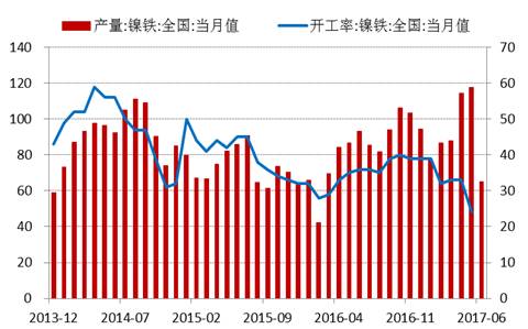 產(chǎn)業(yè)利空盡放，鎳價(jià)三季度或?qū)⒂瓉硎锕庳掳肽晖顿Y報(bào)告