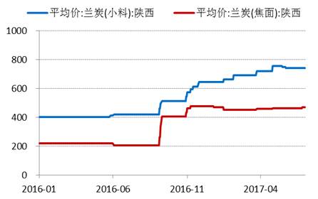 產(chǎn)業(yè)利空盡放，鎳價(jià)三季度或?qū)⒂瓉硎锕庳掳肽晖顿Y報(bào)告