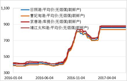 產(chǎn)業(yè)利空盡放，鎳價(jià)三季度或?qū)⒂瓉硎锕庳掳肽晖顿Y報(bào)告