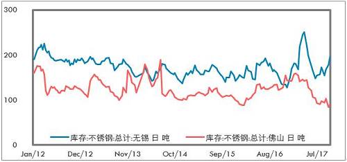 鎳成為L(zhǎng)ME最具人氣的品種，雖然LME年會(huì)的人氣明星品種基本上沒(méi)有怎么對(duì)過(guò)，但對(duì)短期市場(chǎng)情緒也有一定影響。LME打算推出硫酸鎳期貨，對(duì)于電池材料的關(guān)注也有所升溫。