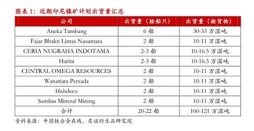 【月度報告-鎳】需求擔(dān)憂漸弱，鎳價先抑后揚