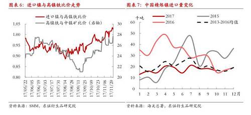 【月度報告-鎳】需求擔(dān)憂漸弱，鎳價先抑后揚