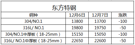 東方特鋼,無錫不銹鋼板廠家,無錫不銹鋼廠家,無錫不銹鋼,無錫不銹鋼板