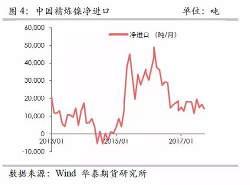 策略報告 | 鎳價實(shí)現(xiàn)反彈邏輯，需要靜待印尼不銹鋼沖擊