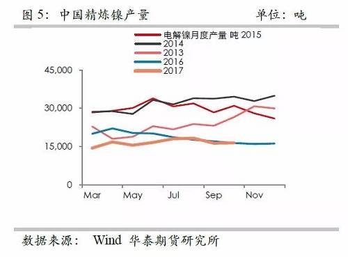 策略報告 | 鎳價實(shí)現(xiàn)反彈邏輯，需要靜待印尼不銹鋼沖擊