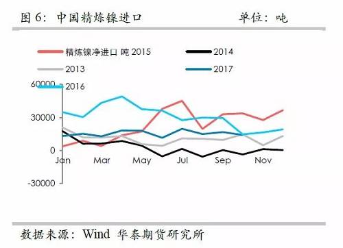 策略報告 | 鎳價實(shí)現(xiàn)反彈邏輯，需要靜待印尼不銹鋼沖擊