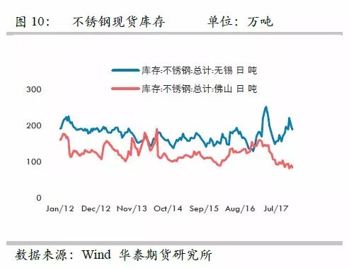 策略報告 | 鎳價實(shí)現(xiàn)反彈邏輯，需要靜待印尼不銹鋼沖擊