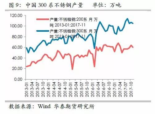 因此，印尼二期不銹鋼沖擊將是短期的事件，但由于其尚未落地，這對鎳價預(yù)期構(gòu)成短期壓力。