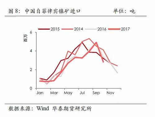 策略報告 | 鎳價實(shí)現(xiàn)反彈邏輯，需要靜待印尼不銹鋼沖擊