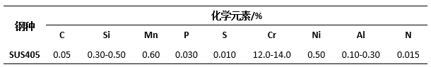 201不銹鋼,無(wú)錫不銹鋼,304不銹鋼板,201不銹鋼板,202不銹鋼板,無(wú)錫不銹鋼板