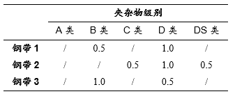 201不銹鋼,無(wú)錫不銹鋼,304不銹鋼板,201不銹鋼板,202不銹鋼板,無(wú)錫不銹鋼板