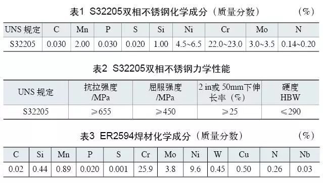 雙相不銹鋼板，2205不銹鋼,無(wú)錫不銹鋼,2507不銹鋼板,321不銹鋼板,316L不銹鋼板,無(wú)錫不銹鋼板