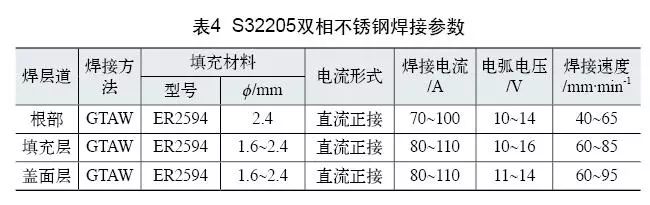 雙相不銹鋼板，2205不銹鋼,無(wú)錫不銹鋼,2507不銹鋼板,321不銹鋼板,316L不銹鋼板,無(wú)錫不銹鋼板