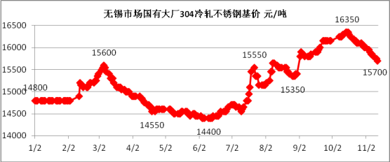 不銹鋼價(jià)格,無(wú)錫不銹鋼公司,無(wú)錫不銹鋼板廠家,無(wú)錫不銹鋼,304不銹鋼板,201不銹鋼板,無(wú)錫不銹鋼板公司,無(wú)錫不銹鋼板