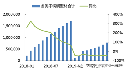 無錫不銹鋼板價(jià)格,201不銹鋼,無錫不銹鋼,304不銹鋼板,321不銹鋼板,316L不銹鋼板,無錫不銹鋼板