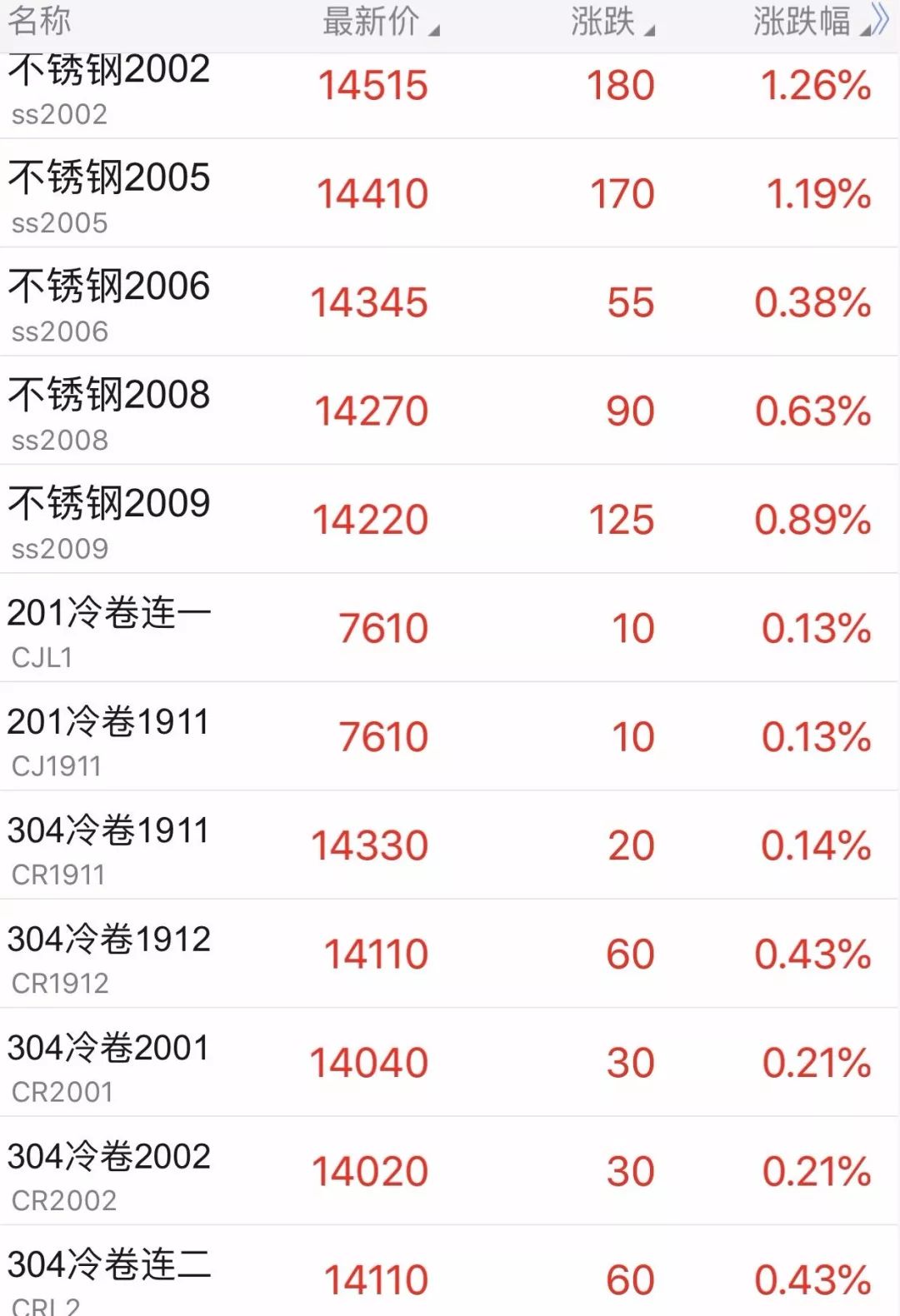 無錫不銹鋼板價格,201不銹鋼,無錫不銹鋼,304不銹鋼板,321不銹鋼板,316L不銹鋼板,無錫不銹鋼板