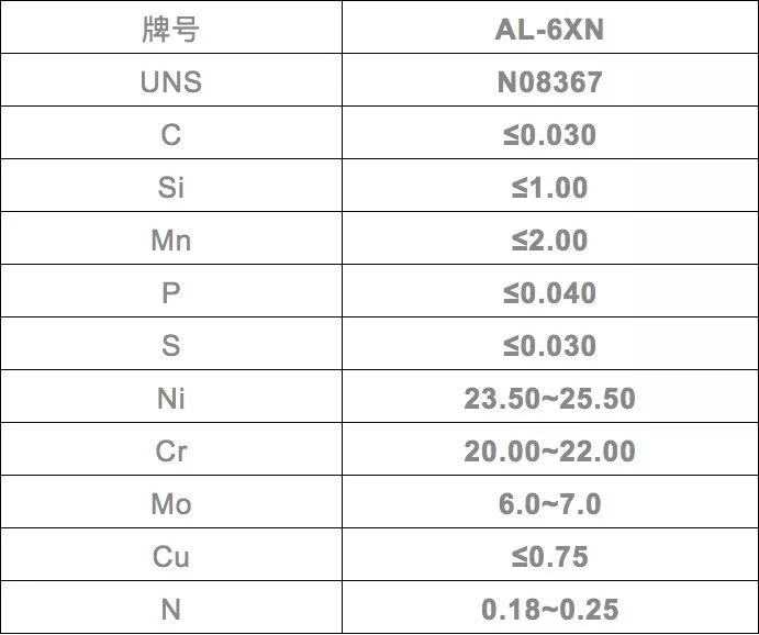 無錫不銹鋼板價(jià)格,201不銹鋼,無錫不銹鋼,304不銹鋼板,321不銹鋼板,316L不銹鋼板,無錫不銹鋼板