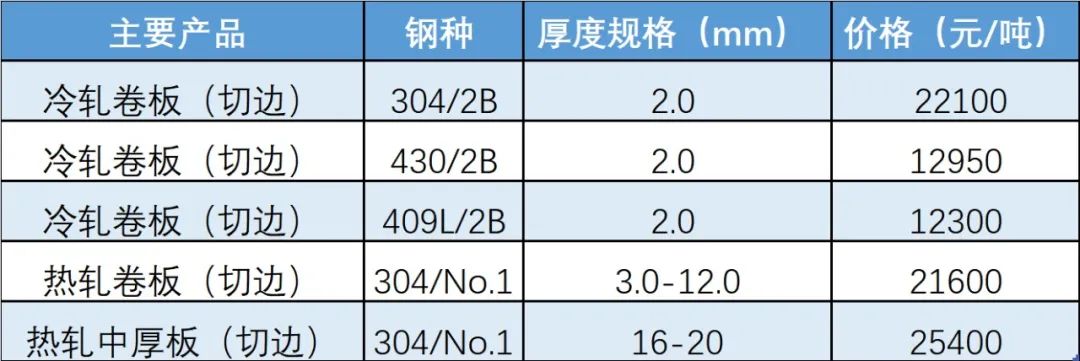 無(wú)錫不銹鋼板價(jià)格,201不銹鋼,無(wú)錫不銹鋼,304不銹鋼板,321不銹鋼板,316L不銹鋼板,無(wú)錫不銹鋼板