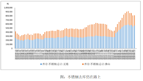 無錫不銹鋼板價格,201不銹鋼,無錫不銹鋼,304不銹鋼板,321不銹鋼板,316L不銹鋼板,無錫不銹鋼板