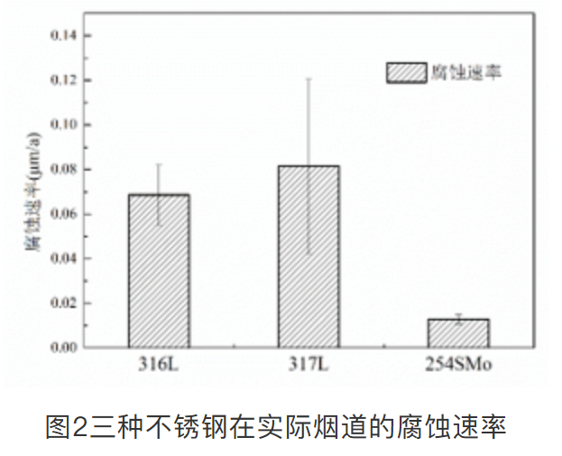 無錫不銹鋼板價(jià)格,201不銹鋼,無錫不銹鋼,304不銹鋼板,321不銹鋼板,316L不銹鋼板,無錫不銹鋼板