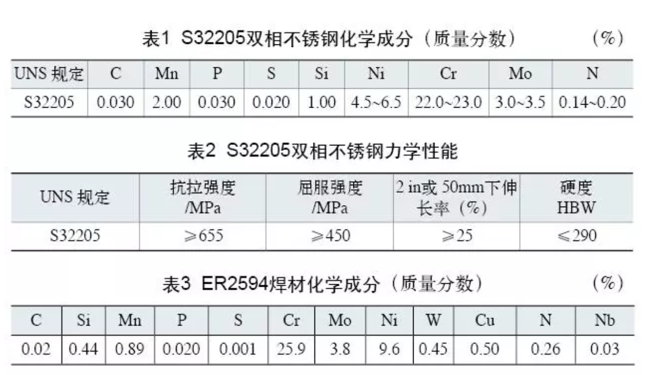 雙相不銹鋼板,2205不銹鋼,2507不銹鋼板,2205雙相不銹鋼,2507雙相不銹鋼板