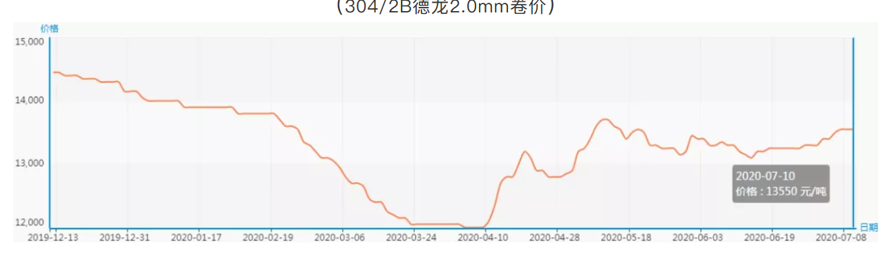 無(wú)錫不銹鋼板價(jià)格,201不銹鋼,無(wú)錫不銹鋼,304不銹鋼板,321不銹鋼板,316L不銹鋼板,無(wú)錫不銹鋼板