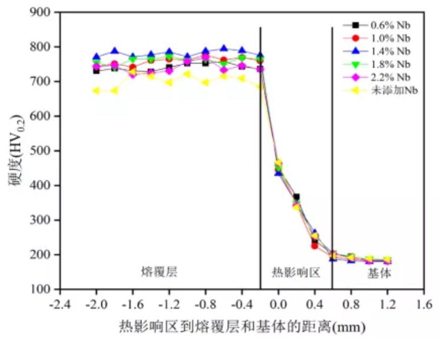 無錫不銹鋼板價格,201不銹鋼,無錫不銹鋼,304不銹鋼板,321不銹鋼板,316L不銹鋼板,無錫不銹鋼板